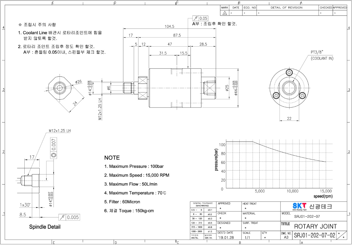 SRJ01-202-07 Technische Zeichnung Axiale Drehdurchführung für Werkzeugmaschinen und Bearbeitungszentren, M12x1.25 LH