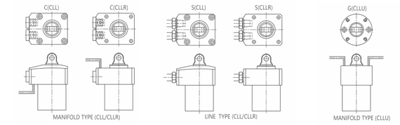 CLL Anschlusstypen Zeichnung