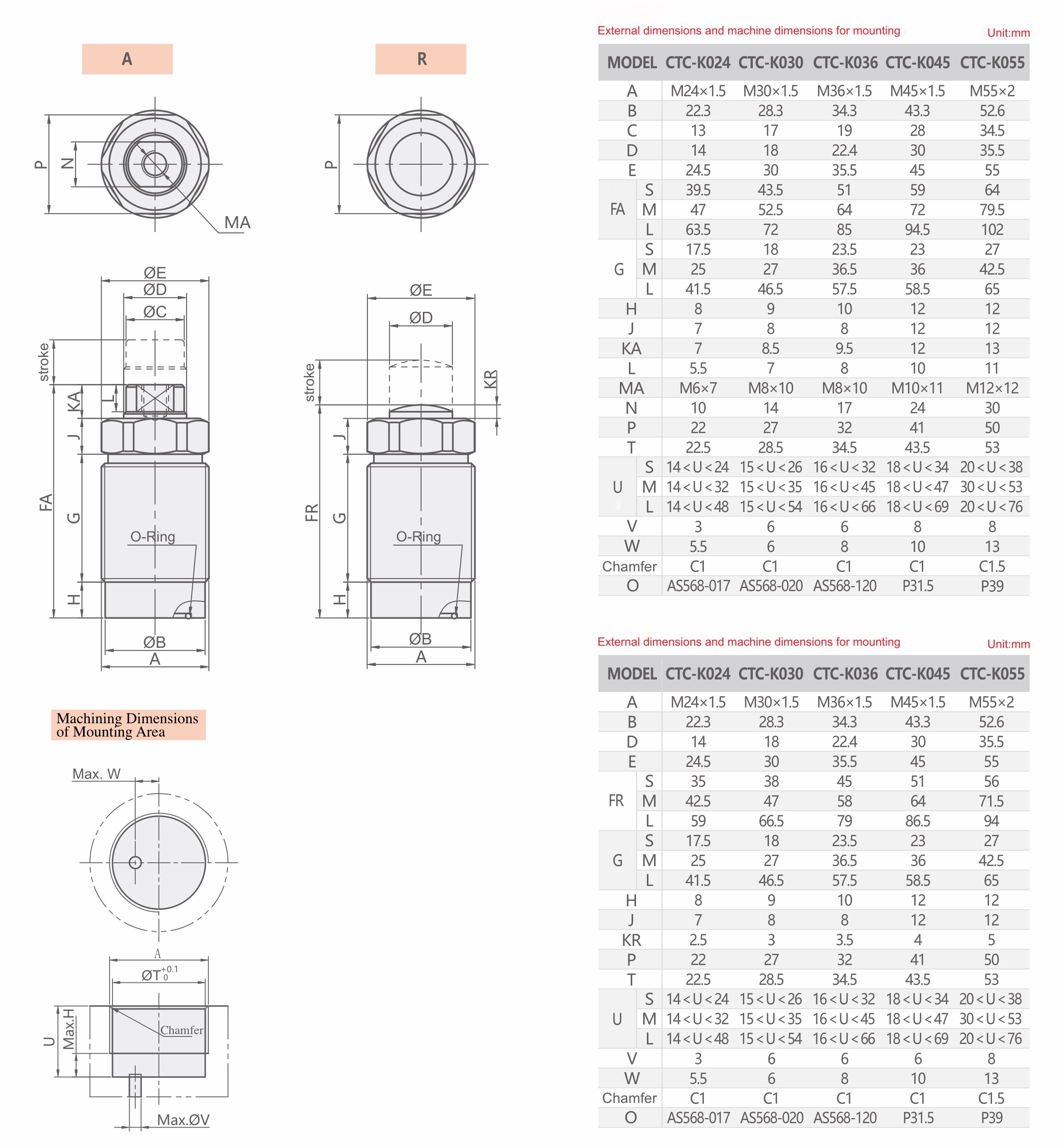 CTC-K TSpezifikationen und Technische Zeichnung Hydraulischer Einschraubzylinder-Druckzylinder