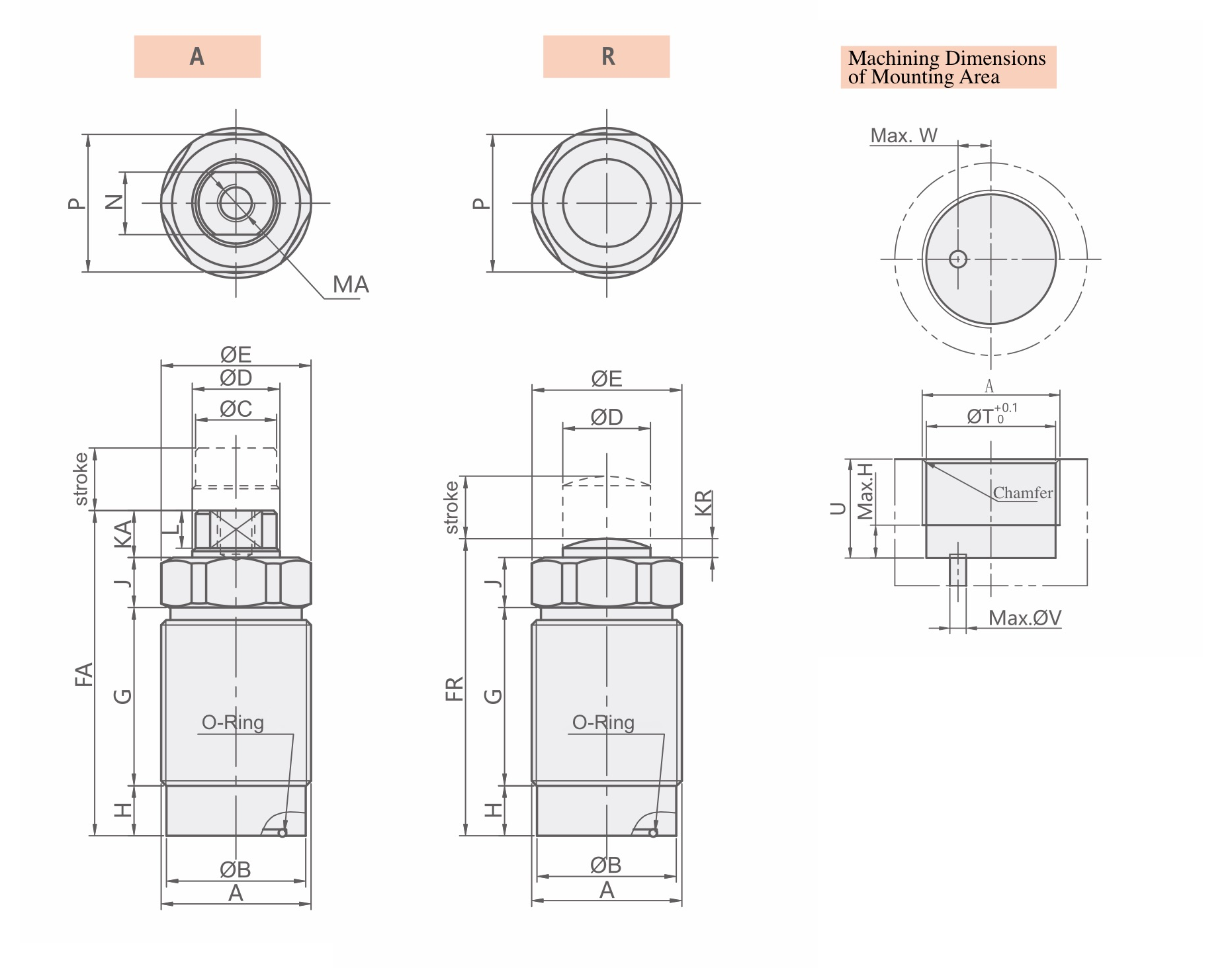 CTC-K TSpezifikationen und Technische Zeichnung Hydraulischer Einschraubzylinder-Druckzylinder