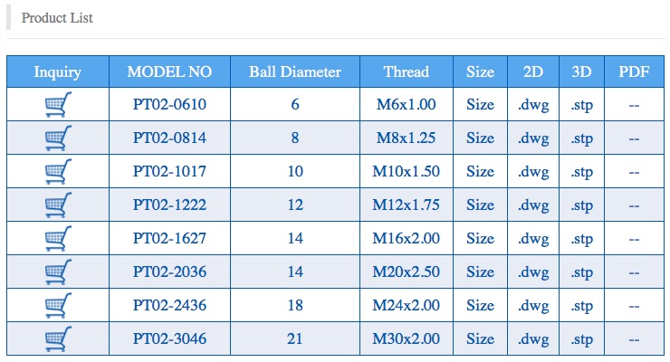 PT01 Produktübersicht Pendelauflage geriffelt